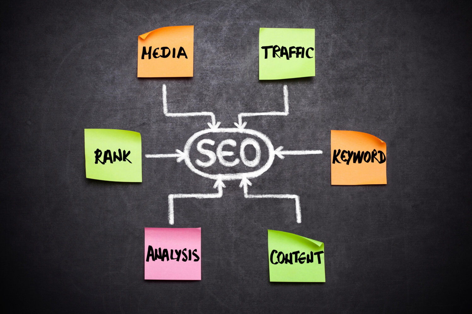 SEO Strategy
