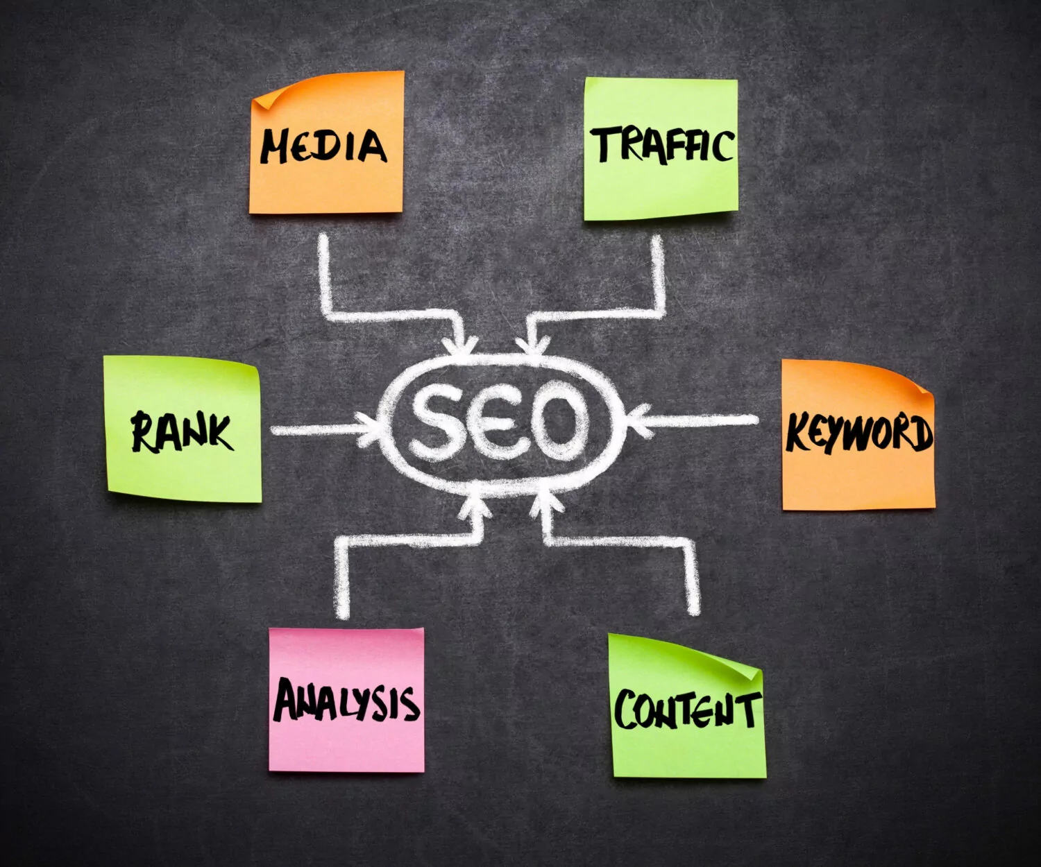 SEO Strategy